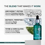 A teal dropper bottle labeled SH-RD Intensive Scalp Treatment stands on a white pedestal against a light gray background, with marketing text above describing key ingredients: greyverse peptide, biotinyl tripeptide-1, and thyme & corn gluten. The bottle has a black dropper top and silver collar.