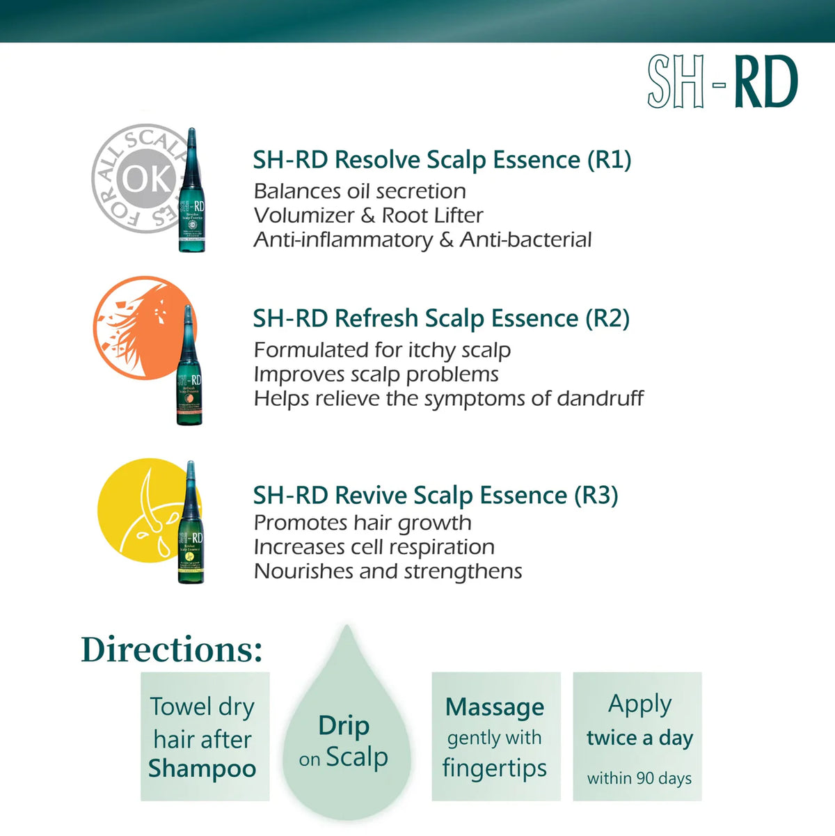 Hair growth and scalp balance kit by SH-RD India with botanical extracts and peptides