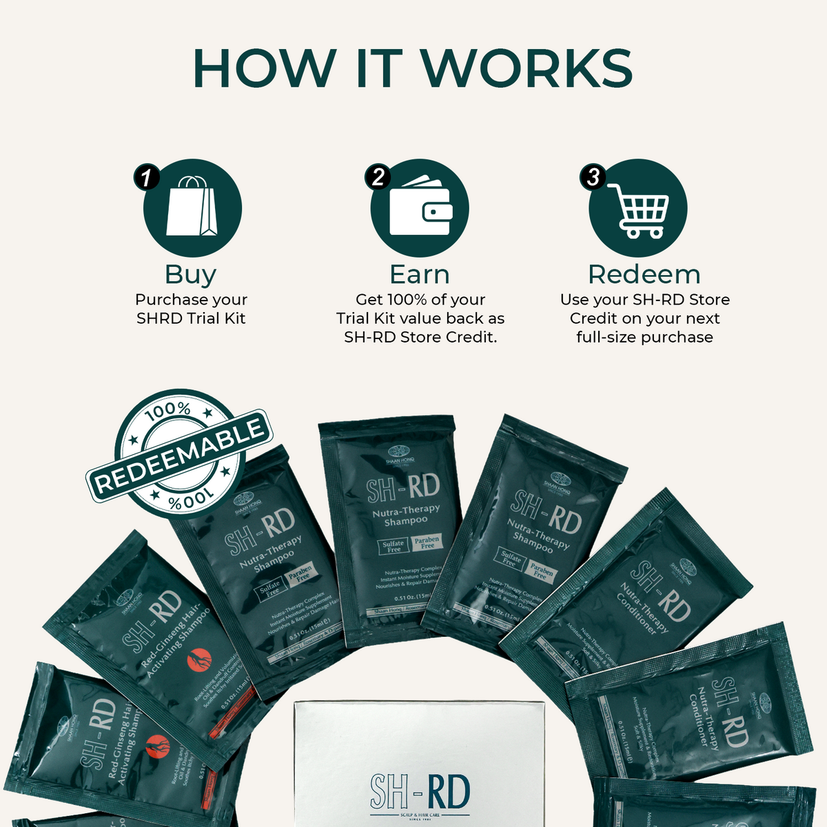 An infographic titled 'HOW IT WORKS' explains the SH-RD trial kit redemption process with three numbered steps: Buy, Earn, and Redeem. Below the text, multiple dark teal SH-RD hair care packet packs are arranged around a white box on a light beige background.