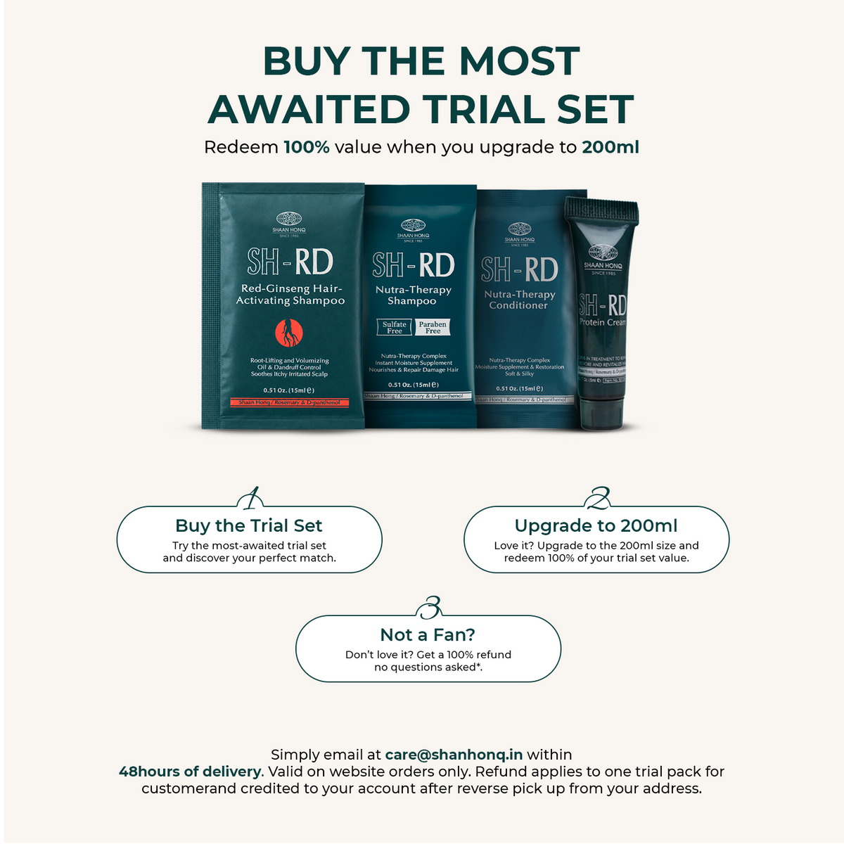 Promotional graphic for an SH-RD hair care trial set showing three dark teal bottles and tubes on a light beige background, with text explaining a 100% value redemption when upgrading to 200ml and two numbered callout boxes.